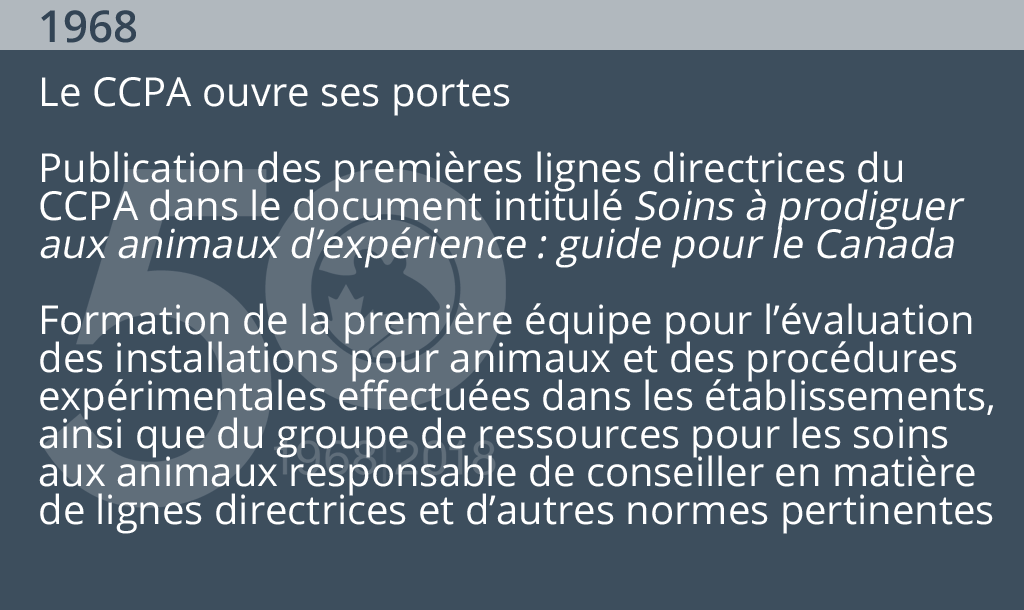&Eacute;v&eacute;nements marquants du CCPA pour 1968