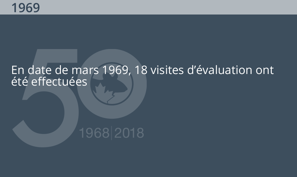 &Eacute;v&eacute;nements marquants du CCPA pour 1966