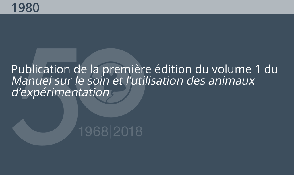 &Eacute;v&eacute;nements marquants du CCPA pour 1980