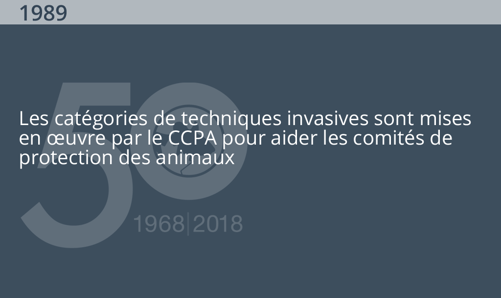 &Eacute;v&eacute;nements marquants du CCPA pour 1989
