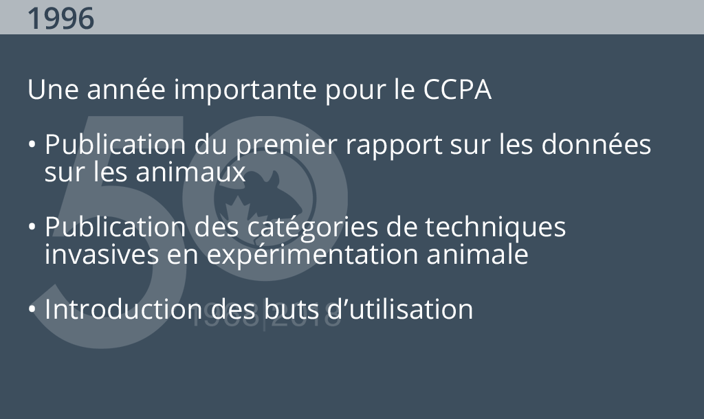 &Eacute;v&eacute;nements marquants du CCPA pour 1996